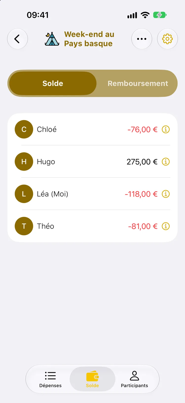 Écran des soldes d'un week-end à quatre : Léa doit 118 €, Chloé 76 € et Théo 81 €, Hugo doit recevoir 275 €