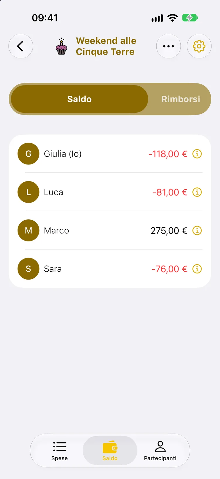 Schermata dei saldi di un weekend in quattro: Giulia deve 118 €, Luca 81 € e Sara 76 €, Marco deve ricevere 275 €