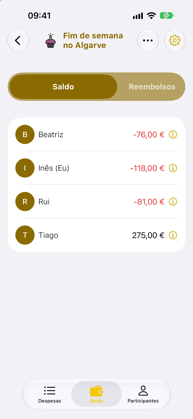 Ecrã de saldos de um fim de semana a quatro: a Inês deve 118 €, a Beatriz 76 € e o Rui 81 €, o Tiago tem 275 € a receber